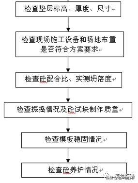 jgj18,装配式住宅工程监理规划编制指导，附较多流程图！可收藏