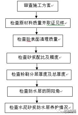 jgj18,装配式住宅工程监理规划编制指导，附较多流程图！可收藏