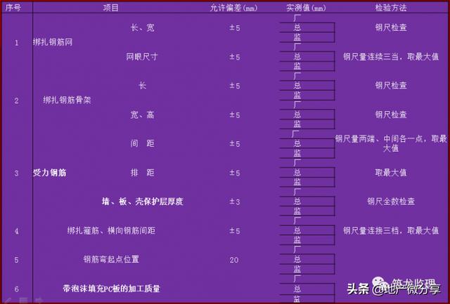 jgj18,装配式住宅工程监理规划编制指导，附较多流程图！可收藏