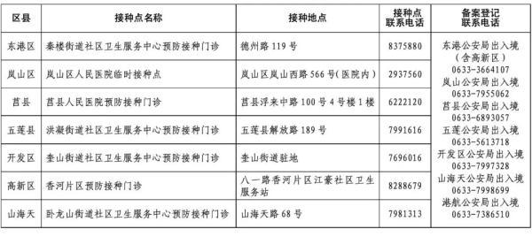 山东省新冠疫苗免费,知情、自愿、免费！山东多地接受预约接种新冠疫苗