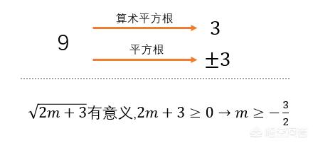 二次根式ppt,初二数学，如何灵活运用二次根式有意义？