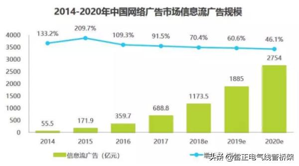 网络广告的价值,公益广告的意义何在？