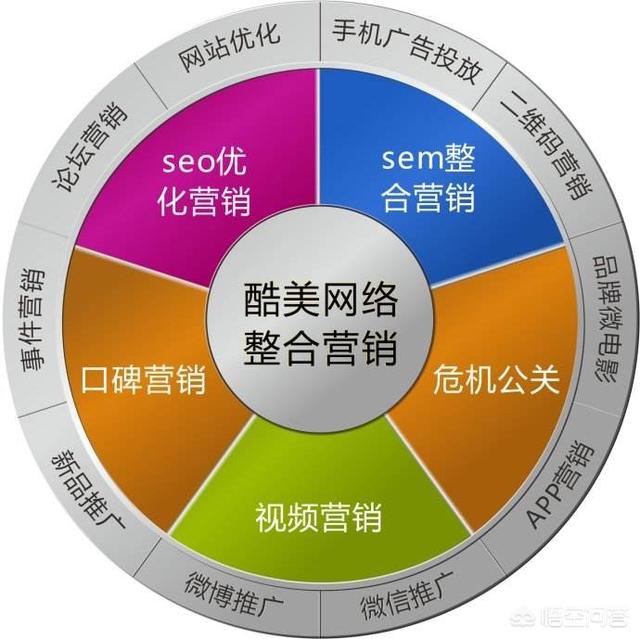 关于网络广告的新闻,最骗人的广告是啥？