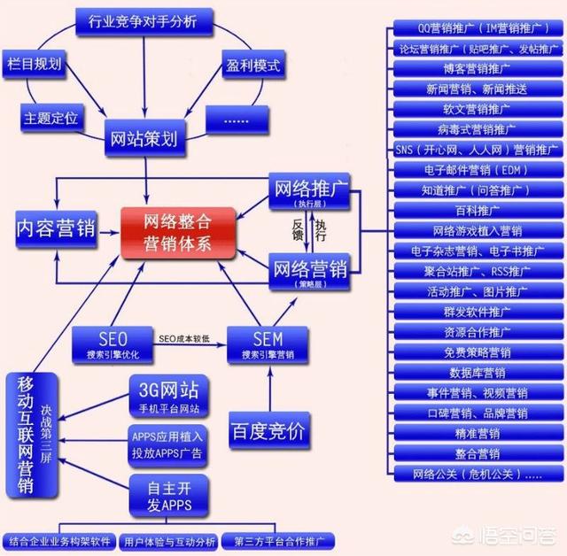 关于网络广告的新闻,最骗人的广告是啥？