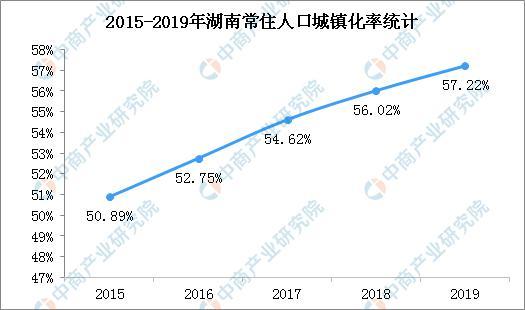 湖南省人口,2019年湖南人口总数是多少 湖南城镇化率数据