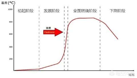 2019四川大凉山火灾,四川凉山火灾“爆燃”是什么？