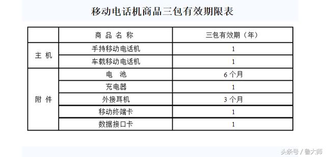 手机三包是哪三包,手机三包的具体内容 很有必要了解一下！