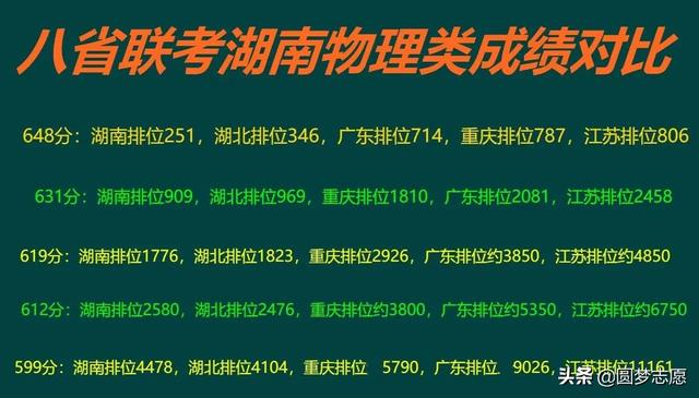 印度疫情名次,八省联考各省最终排名出炉！八省联考湖南倒数吗？快来本文看详情