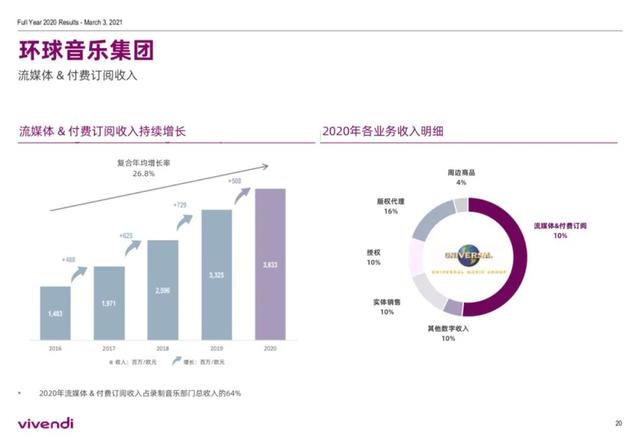 数据音乐发行,一年三次A妹再创新纪录！新单曲空降公告牌夺冠