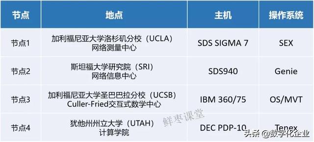 网络营销的起源,互联网究竟是怎么诞生的？