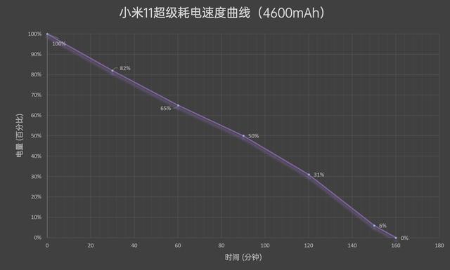 小米11自动触屏,骁龙888首秀之作！小米11评测：顶级好屏、恰如其分