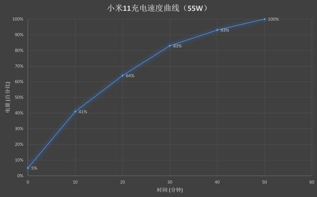 小米11自动触屏,骁龙888首秀之作！小米11评测：顶级好屏、恰如其分