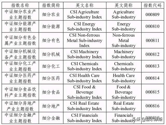 新上市基金,春节后2天，新发基金购买指南