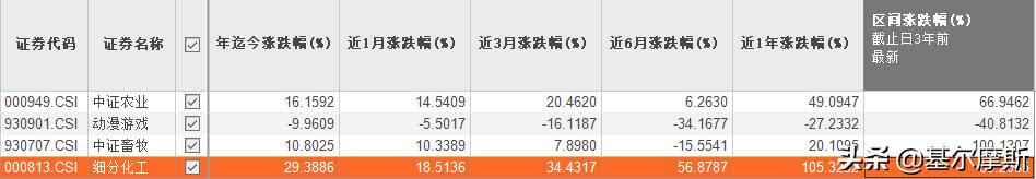 新上市基金,春节后2天，新发基金购买指南