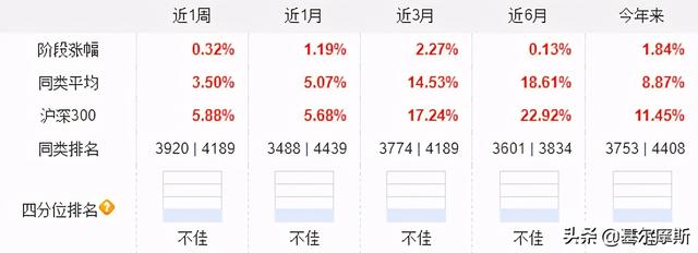 新上市基金,春节后2天，新发基金购买指南