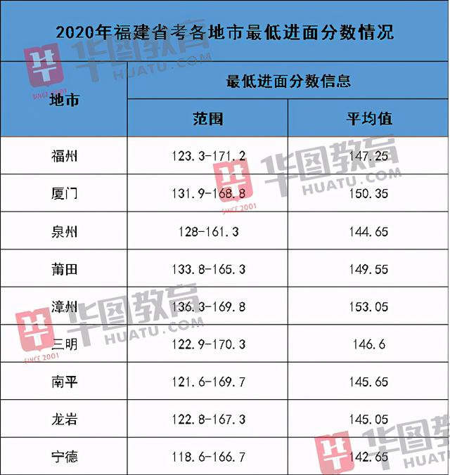 省考确认笔试时间,2021年多省公务员联考笔试结束！考多少分能进面？