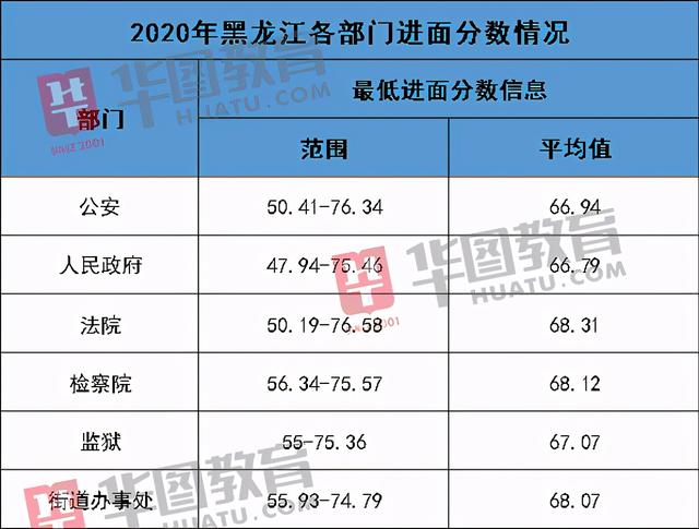 省考确认笔试时间,2021年多省公务员联考笔试结束！考多少分能进面？