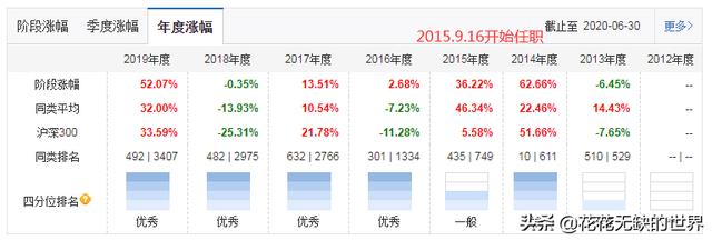 alpha阿尔法和alpha阿尔法,阿尔法基金是否真的有阿尔法收益？不妨先看下这几只基金