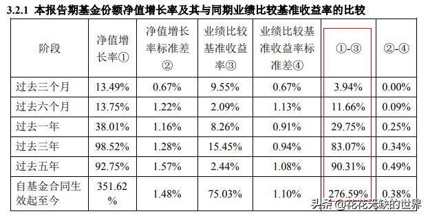 alpha阿尔法和alpha阿尔法,阿尔法基金是否真的有阿尔法收益？不妨先看下这几只基金