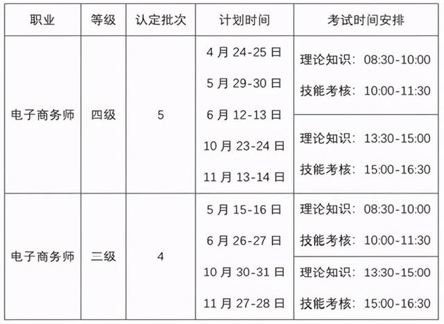 网络营销师有证吗,独家！国家重启电子商务师等级评定，新证含金量十足