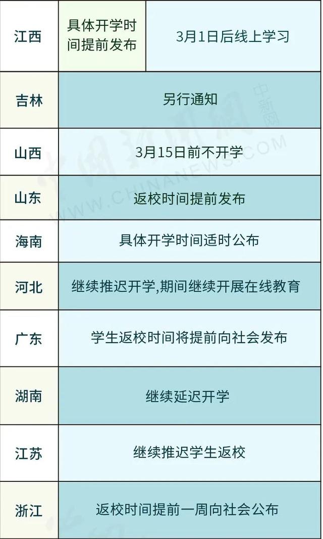 啥时候开学,速看！31省份开学时间表快收好