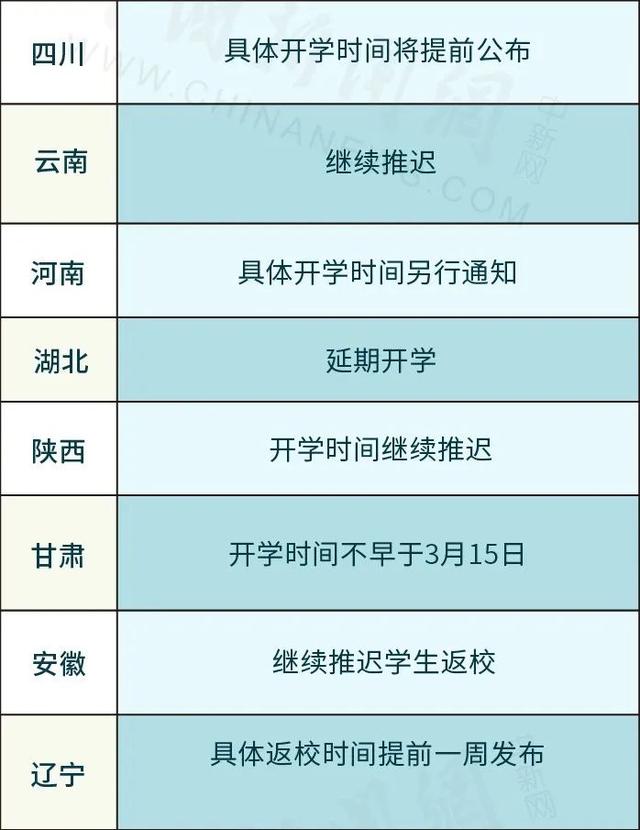 啥时候开学,速看！31省份开学时间表快收好