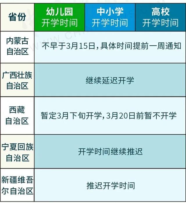 啥时候开学,速看！31省份开学时间表快收好