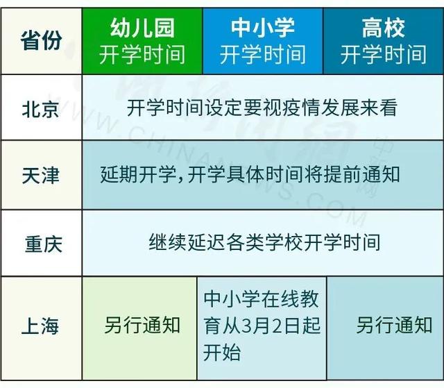 啥时候开学,速看！31省份开学时间表快收好