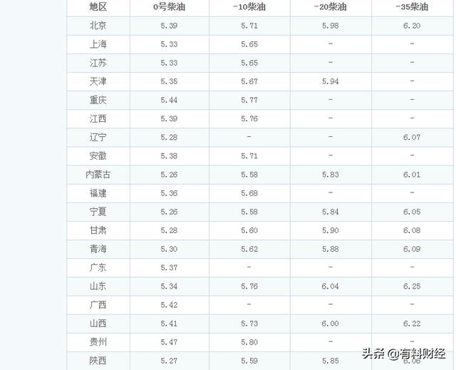 今天国际石油,今日油价调整动态：原油跌破50美元，后天迎柴油、汽油价格上调