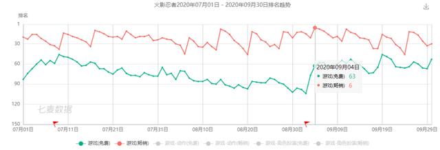 腾讯游戏收入同比,2020年第四季度腾讯网络游戏收入391亿元