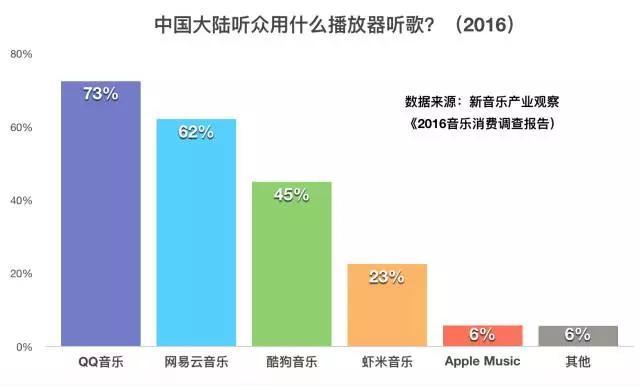 qq音乐网络营销方案,如何把自己的原创歌曲推广出去？