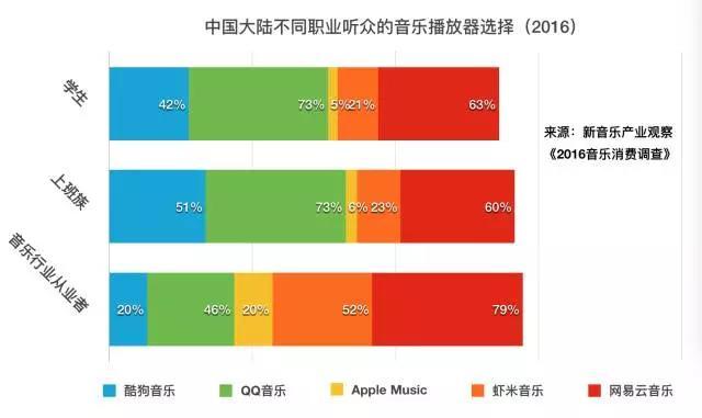 qq音乐网络营销方案,如何把自己的原创歌曲推广出去？