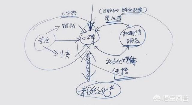 传统网络营销背景分析,你认为互联网对传统营销有哪些颠覆？