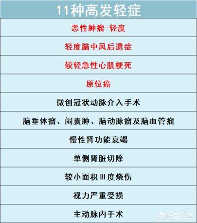 重疾险哪家好,现在最好的重疾保险是哪个？