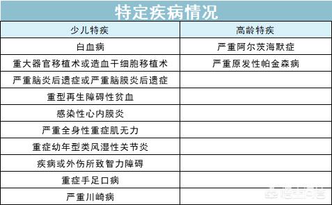 重疾险哪家好,现在最好的重疾保险是哪个？