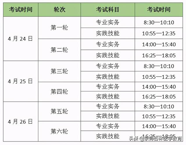 中国卫生人才网准考证打印,2020年卫生资格准考证怎么打印？你需要注意这些