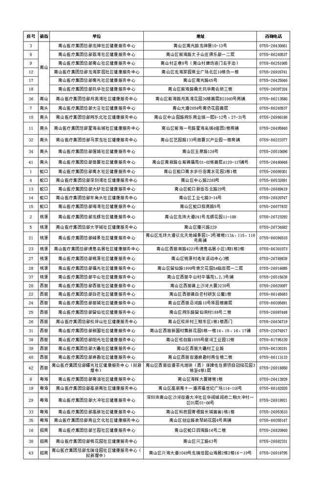 深圳新冠疫苗全面接种,定了！这些人清明返乡不需核酸！深圳新冠疫苗开放接种（附指南）