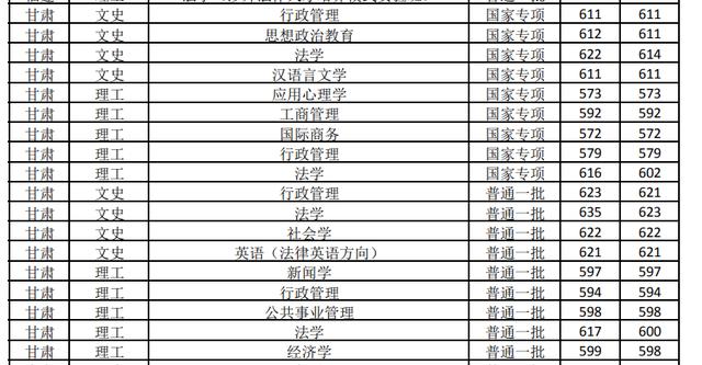 燕京大学在哪,这所211大学，最初校舍在北大红楼，停办8年，校长曾任副国级