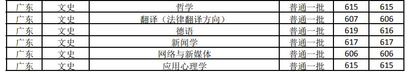 燕京大学在哪,这所211大学，最初校舍在北大红楼，停办8年，校长曾任副国级