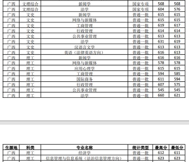 燕京大学在哪,这所211大学，最初校舍在北大红楼，停办8年，校长曾任副国级