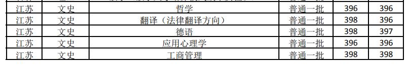 燕京大学在哪,这所211大学，最初校舍在北大红楼，停办8年，校长曾任副国级