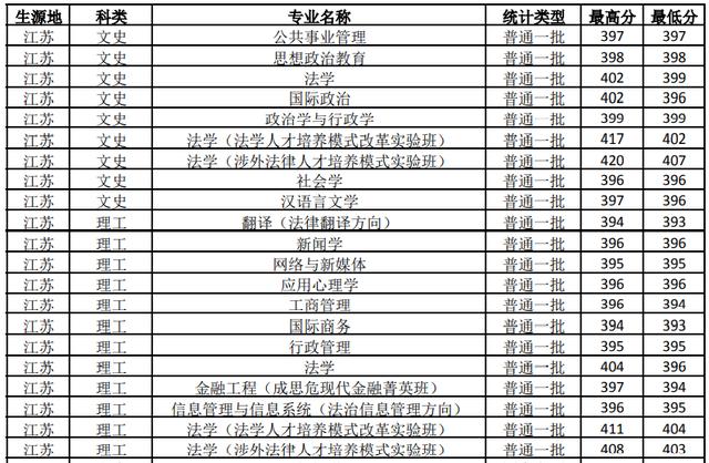 燕京大学在哪,这所211大学，最初校舍在北大红楼，停办8年，校长曾任副国级