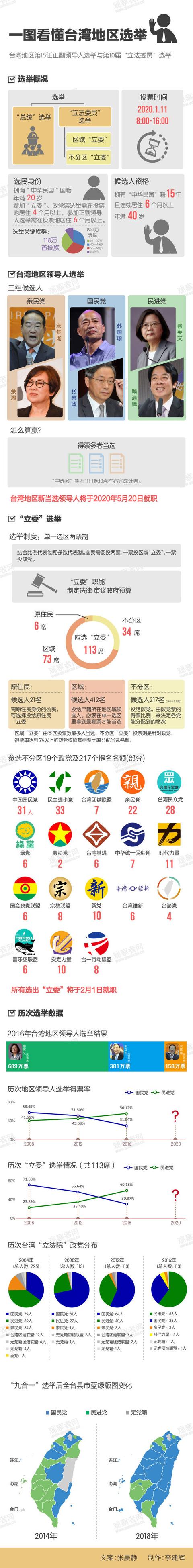 台湾选举,一图看懂2020台湾地区选举