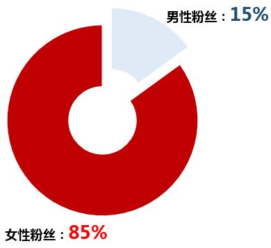 怎么看待咪蒙被举报现象？