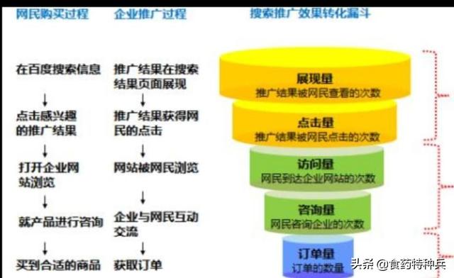 软文推广发布在哪儿收录会高？,软文推广平台都有哪些