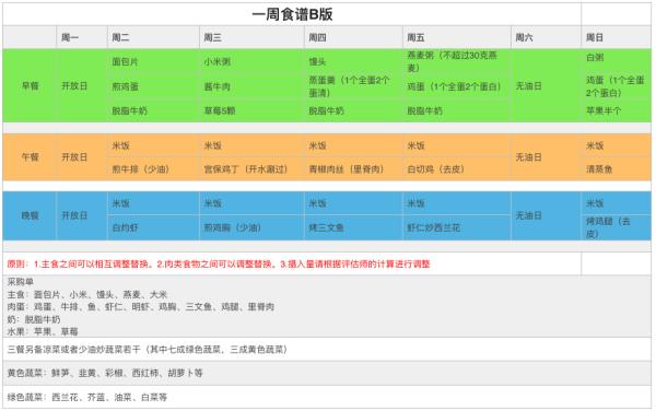 维密天使都是怎么样保持身材的？,中国的维密天使都有谁