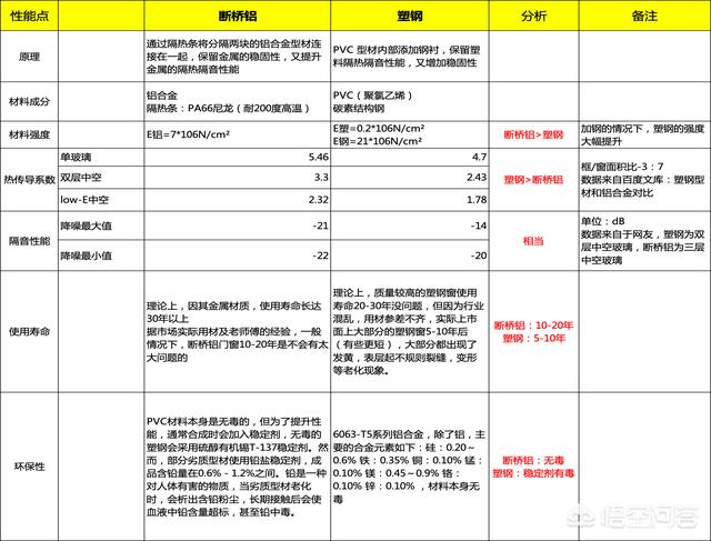 断桥铝门窗,买断桥铝门窗哪些地方要注意？