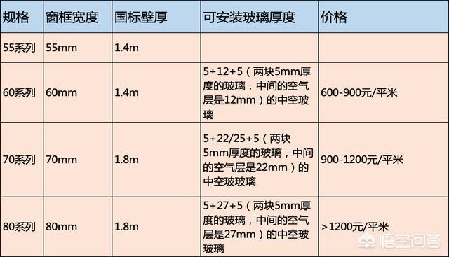 断桥铝门窗,买断桥铝门窗哪些地方要注意？