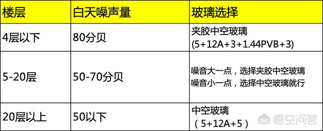 断桥铝门窗,买断桥铝门窗哪些地方要注意？