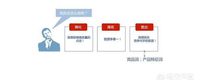 百度外推排名效果怎么样,百度竞价排名为什么受人诟病？